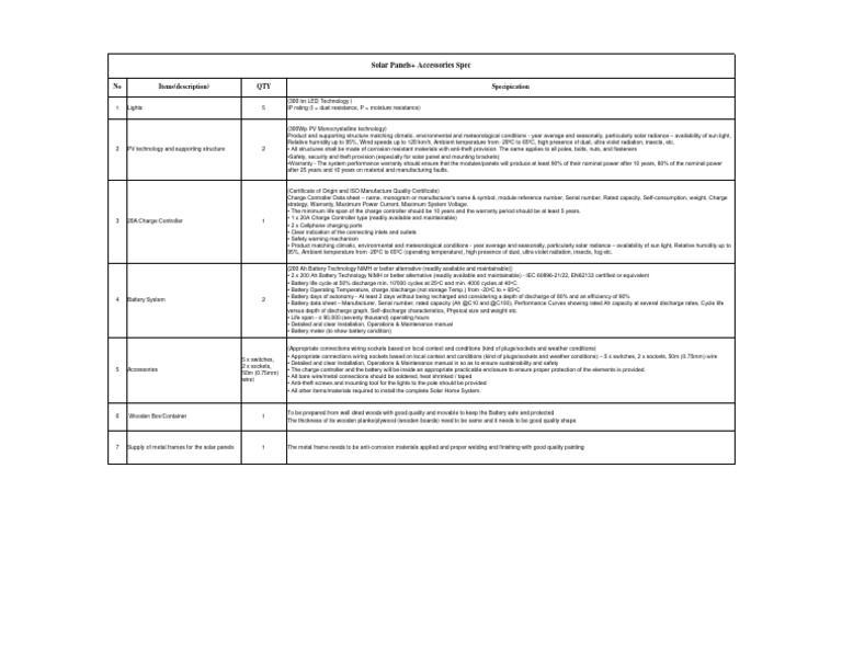 Solar Panels+ Spec | PDF | Solar Panel | Sun