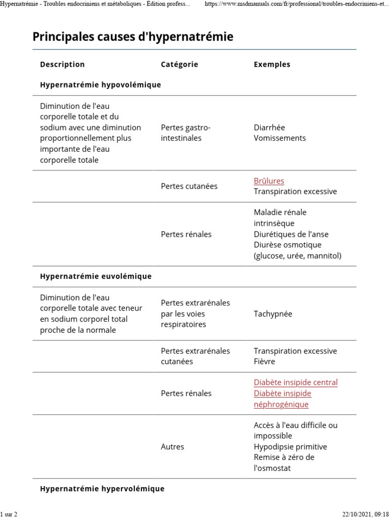 Causes de l'hypernatrémie expliquées | PDF | Système endocrinien | Organe