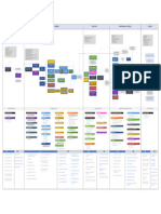 Processes Flow Chart