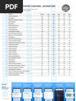 Physics Most Important Chapters