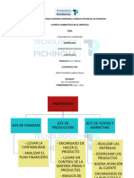 Funciones de La Empresa