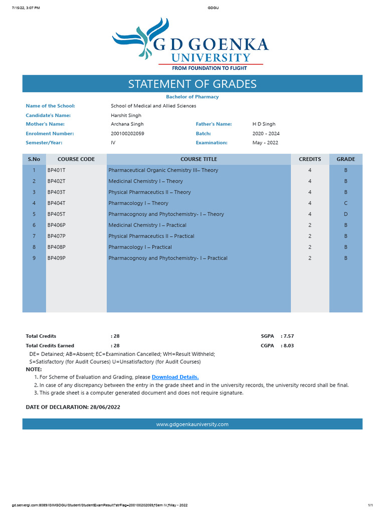 4th Sem Result | PDF | Medicine | Pharmaceutical Sciences