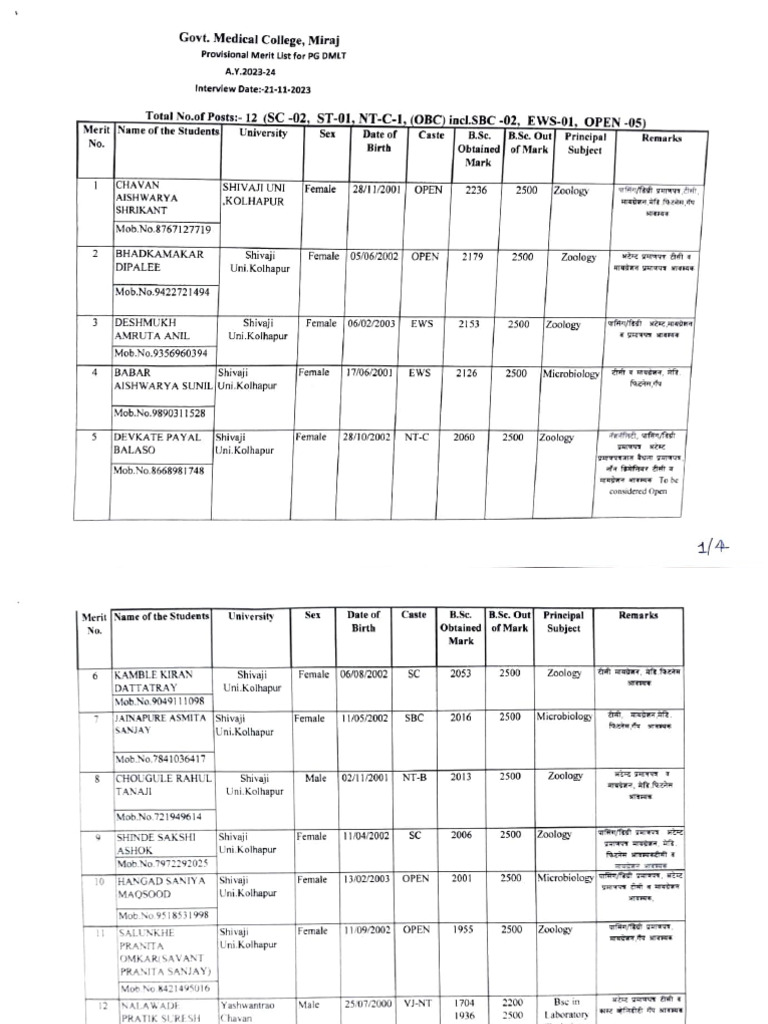 DMLT Provisional Merit List 2023-24 | PDF