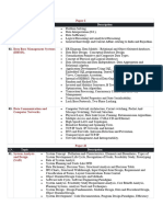 RPSC Programmer Syllabus