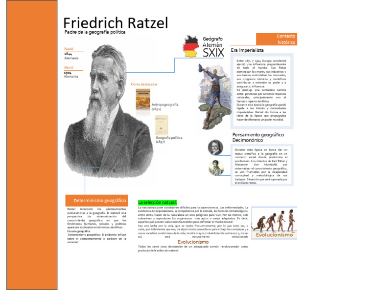 Friedrich Ratzel: Geografía Política y Muerte | PDF | Evolución | Alemania