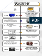 Infografia Línea Del Tiempo Historia Timeline Doodle Multicolor