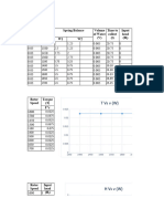 Pelton Wheel Experiment Graph of Fluid Mechanics Mechanical Engineering.