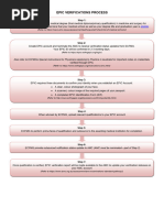 ECFMG EPIC Verification Guide | PDF | Identity Document | Courier