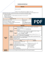 Syndrome Nephrotique Définition: Urinaire