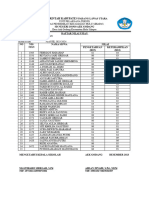 Daftar Nilai