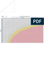 8.625 OD 21 SDR 7.804 ID Distance (Miles) Yelomine Recommended Operating Range Chart