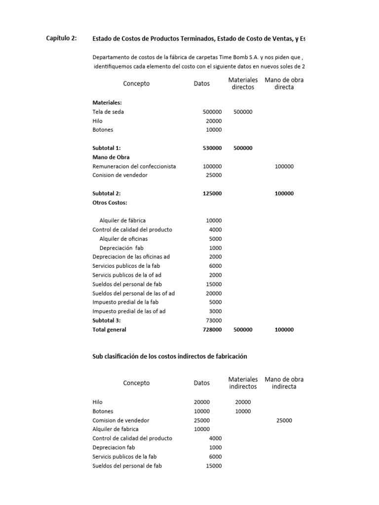Costos de Producción y Resultados 2012 | PDF | Inventario ...