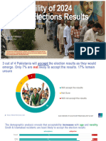 Ipsos Poll On Pakistanis Acceptability of 2024 Election Results-6Feb24