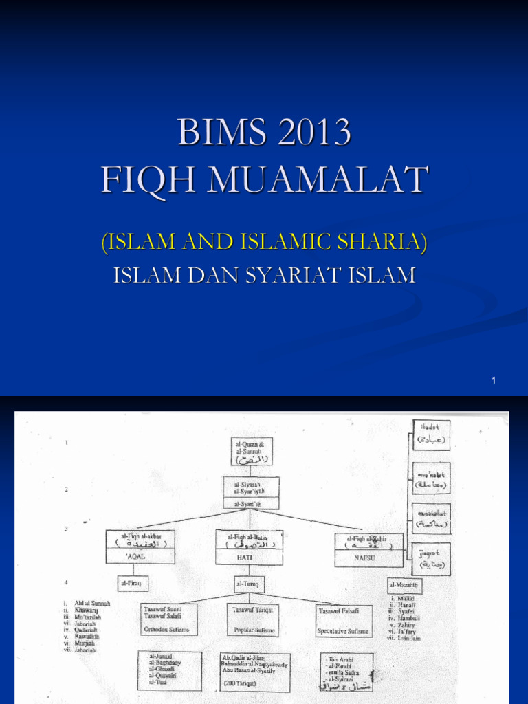 Perbedaan Fiqh dan Syariat Islam | PDF