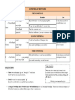 CONDITIONALS