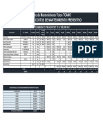 Mantenimiento Preventivo TOANO 2023