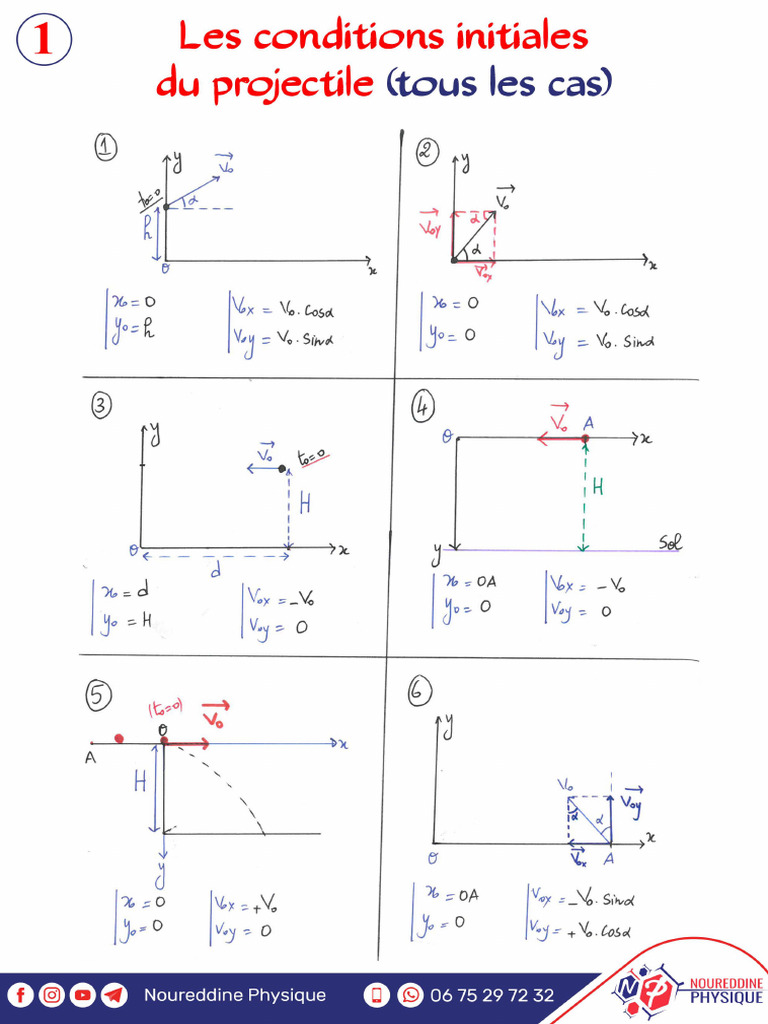 les-conditions-initiales-du-projectile-tous-les-cas-pdf