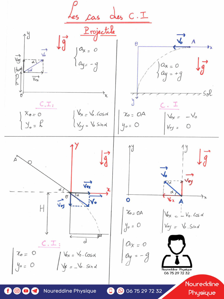 les-cas-des-conditions-initiales-projectile-pdf