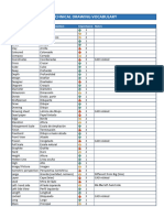 Technical Drawing Vocabulary List