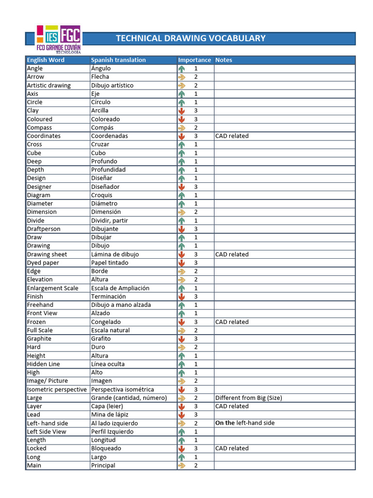 Technical Drawing Vocabulary List PDF Dibujo Tecnicas artisticas