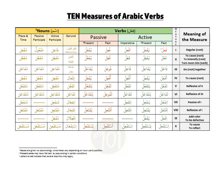 Arabic visual data 3