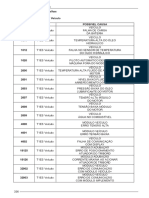 Codigos de Falha NPK5030