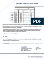 CRR Corrosion Resistance Ratio Values