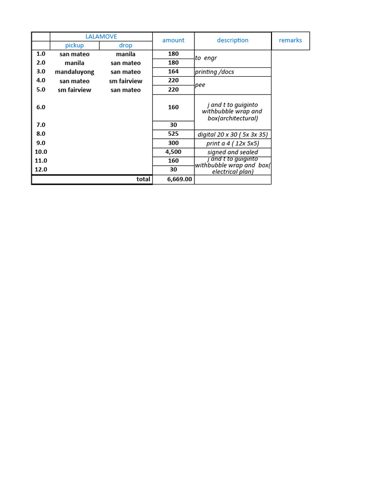 Summary Of Expenses Sample