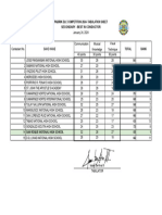 Secon. Conductor Score Sheet Pabirik 2024