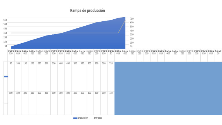 Calendrier de production et livraisons | PDF
