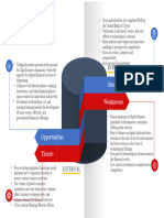 SWOT Analysis For New EMIs