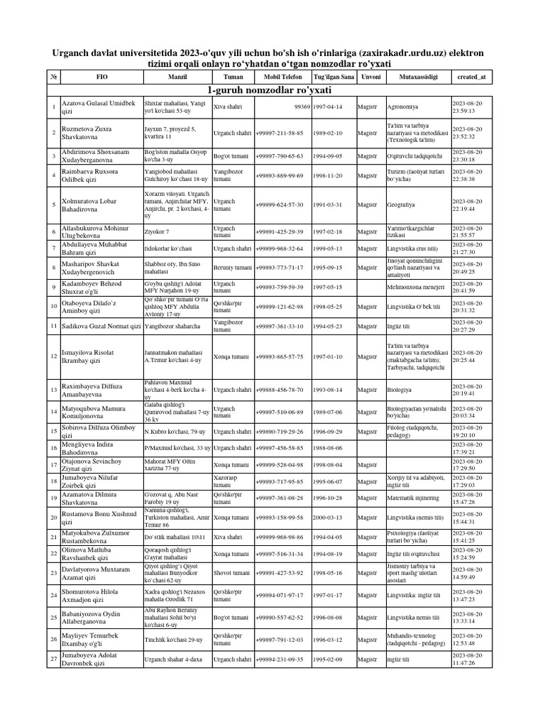 html teglar ro'yxati pdf