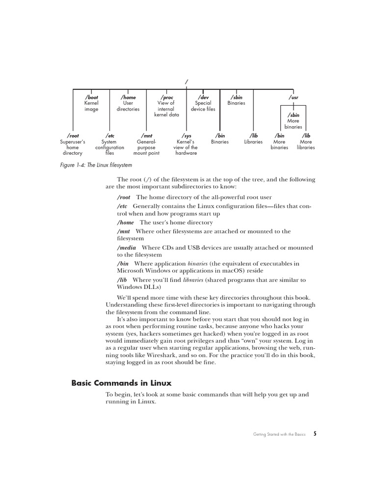 Basic commands in linux root etc pdf superuser directory