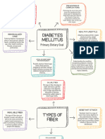 Colorful Childish Manual Concept Mind Map Graph