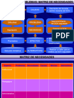 Evaluación y Elaboración Del Pat