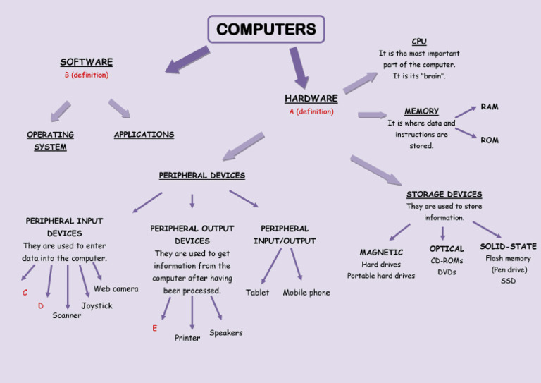 02 Hardware and Software - Diagram | PDF