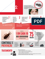 Chagas Infographic Portuguese WHF