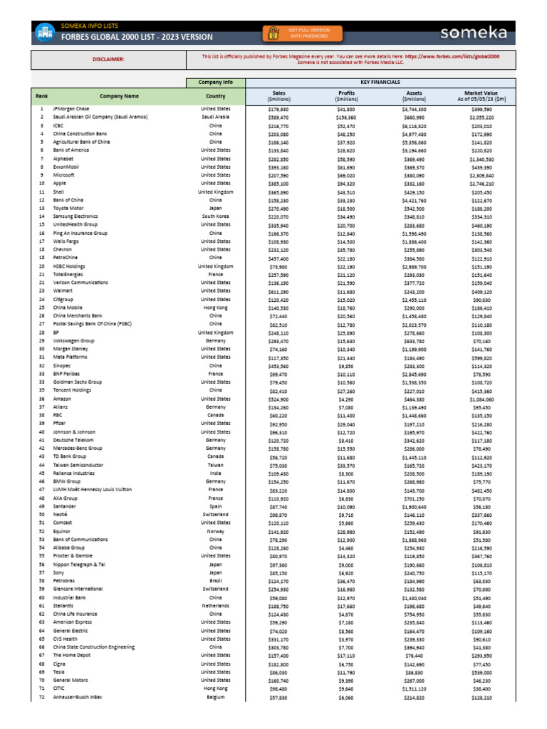 Image Result For Forbes List United States The