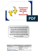 Comparison Between Vertical and Ball Mills