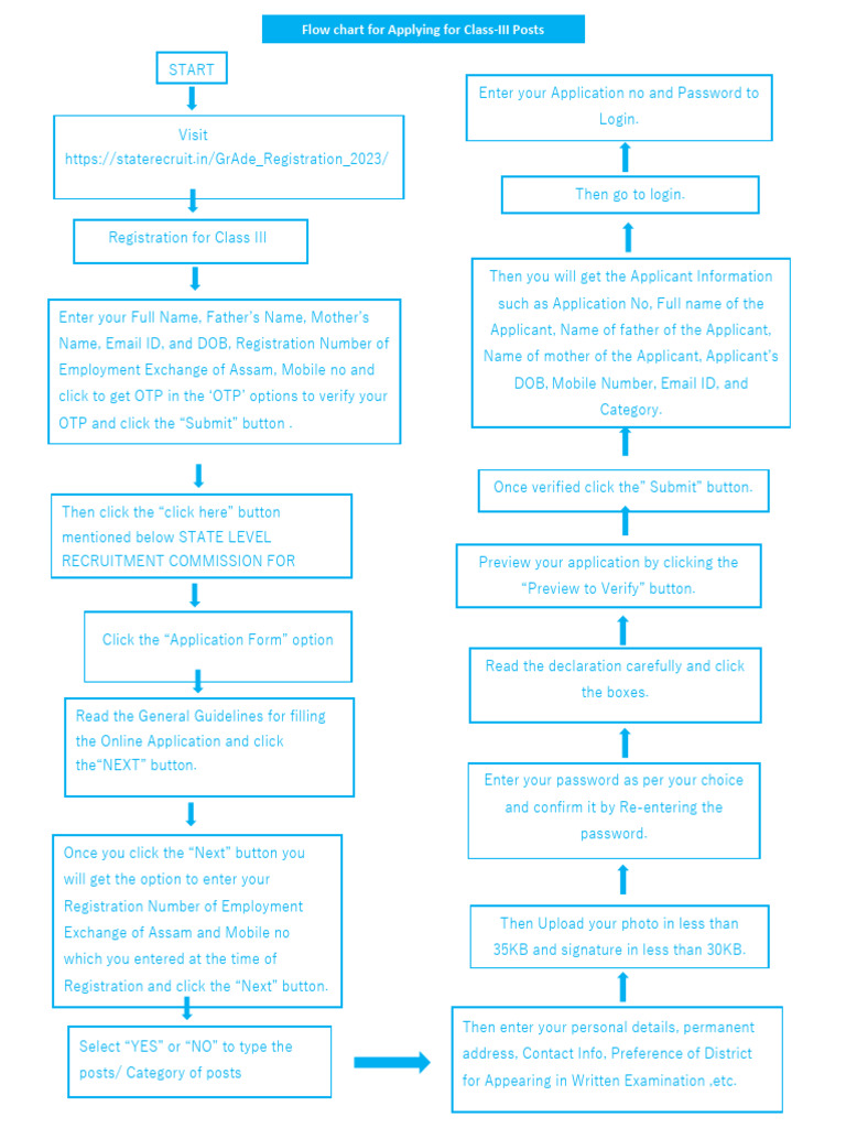 Flow Chart Iii | PDF | Password | Access Control