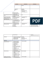 Kebutuhan Data RP3KP