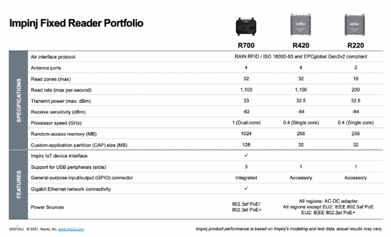 Impinj Reader Spec Table EN | PDF