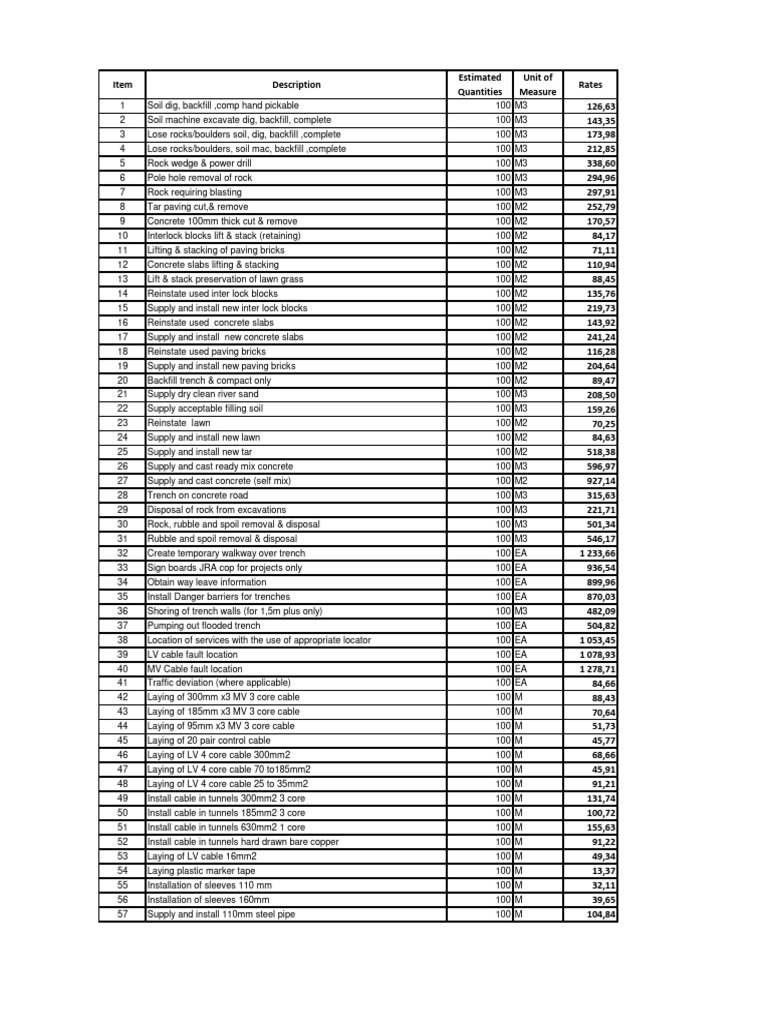 Comprehensive Excavation and Cable Installation Rates | PDF | Brick ...
