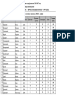 Informacione Tehnologije 1 2016 - 17 Poeni v070217 PRINT