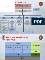 Organigrama Por Dependencia Ieseofanb 23-08-23-1