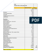 Smmary of Income and Expenditure - CWL - 1 December 2022-24.12.2022