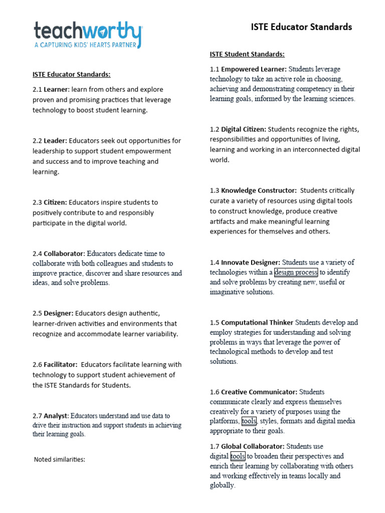 ISTE Standards: Educators vs. Students | PDF | Learning | Empowerment