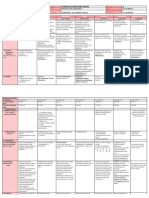 DLL - All Subjects 2 - Q3 - W2 - D2