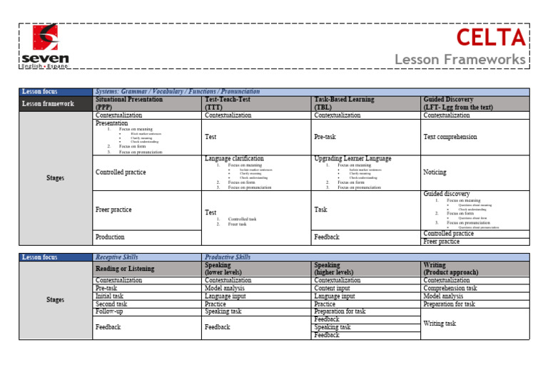 Stages of a Lesson | PDF