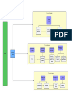 Annotated Mapa de Procesos Finanzas